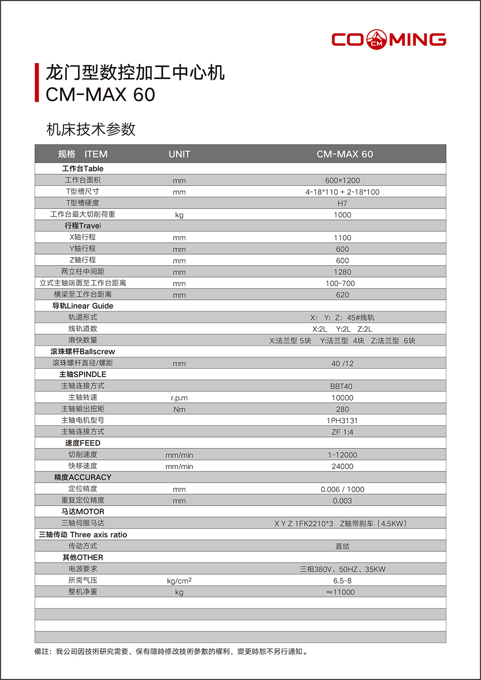 MAX60技术参数